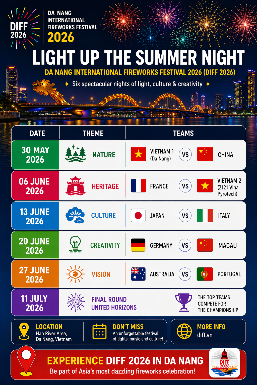 DIFF 2026 ticket price board from Sun World booking channel